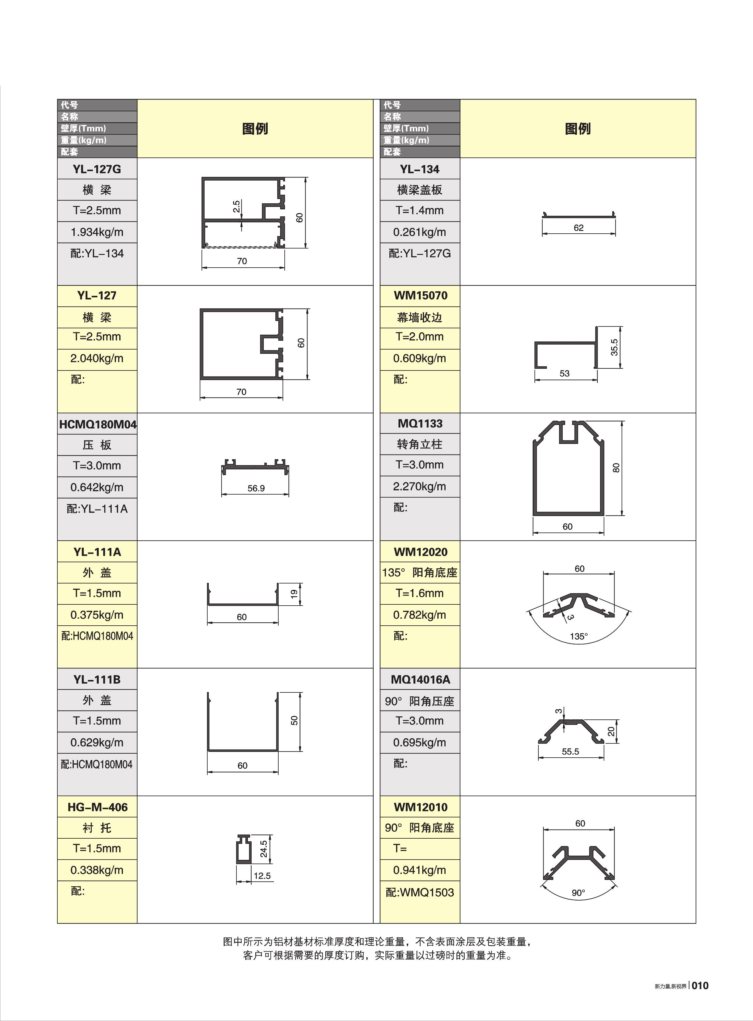 120B150tCx(chng)݁(60e)