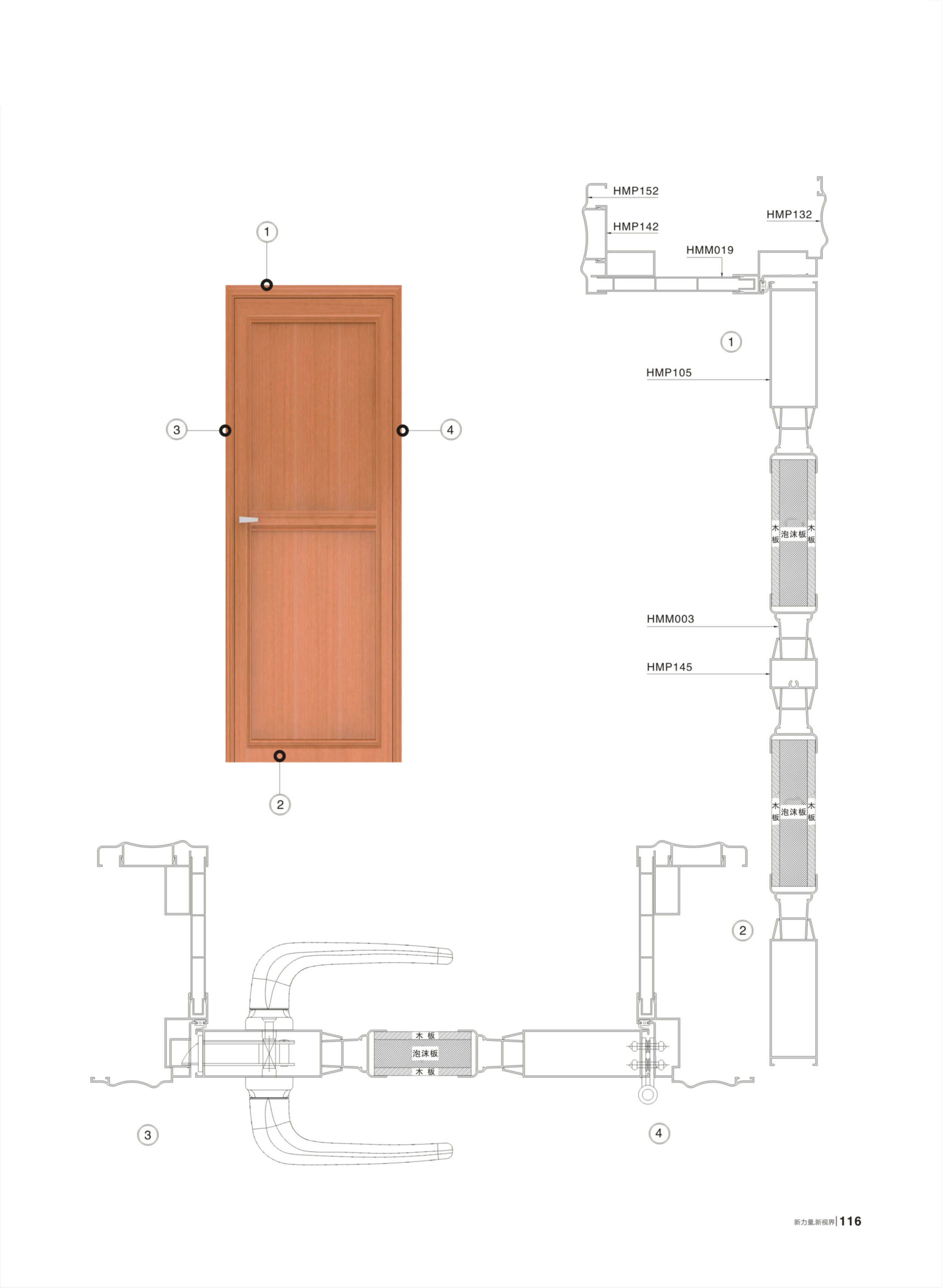 平開門(HM、HMP)