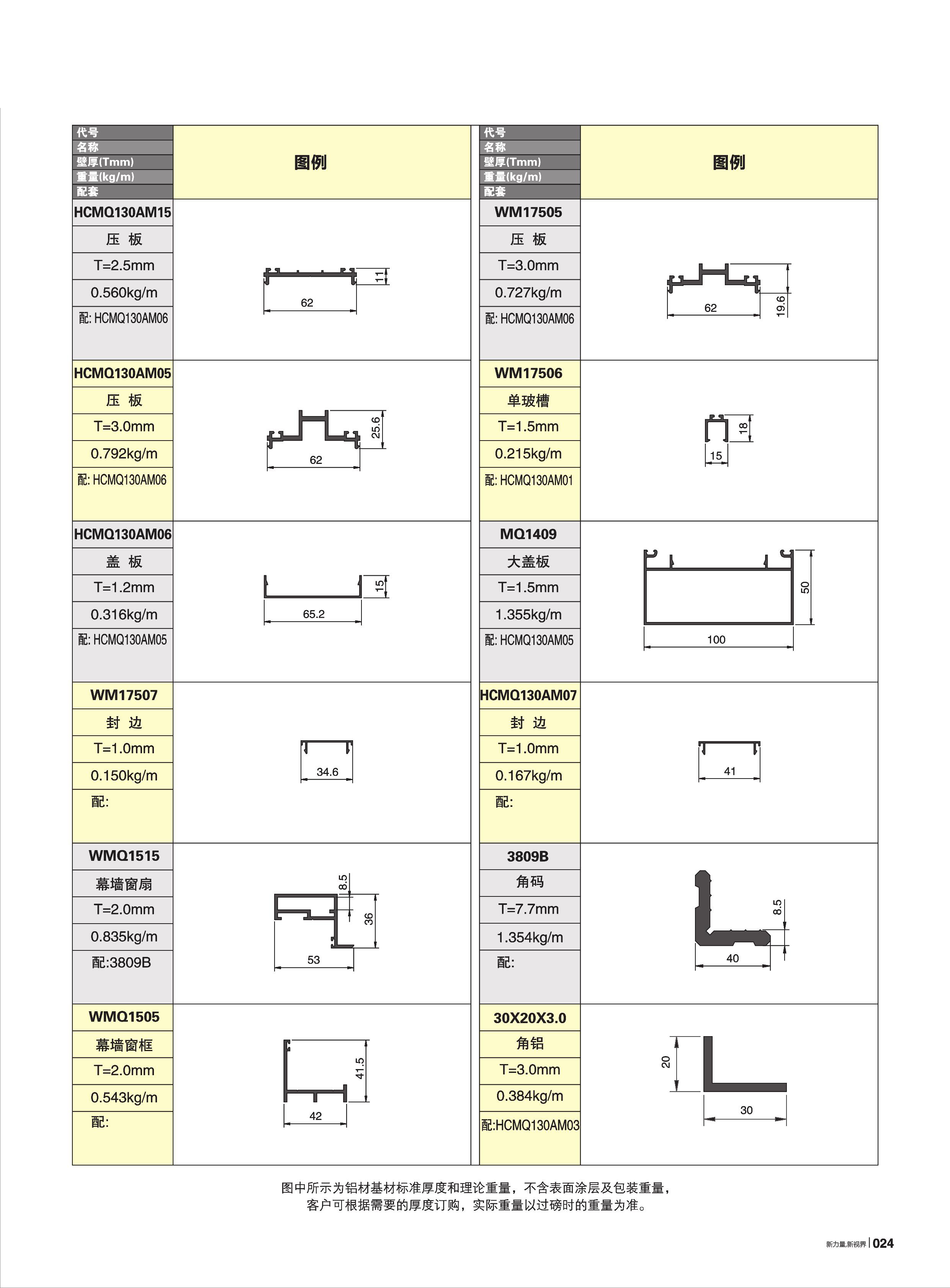 HCMQ130A系列明框幕墻(65寬)