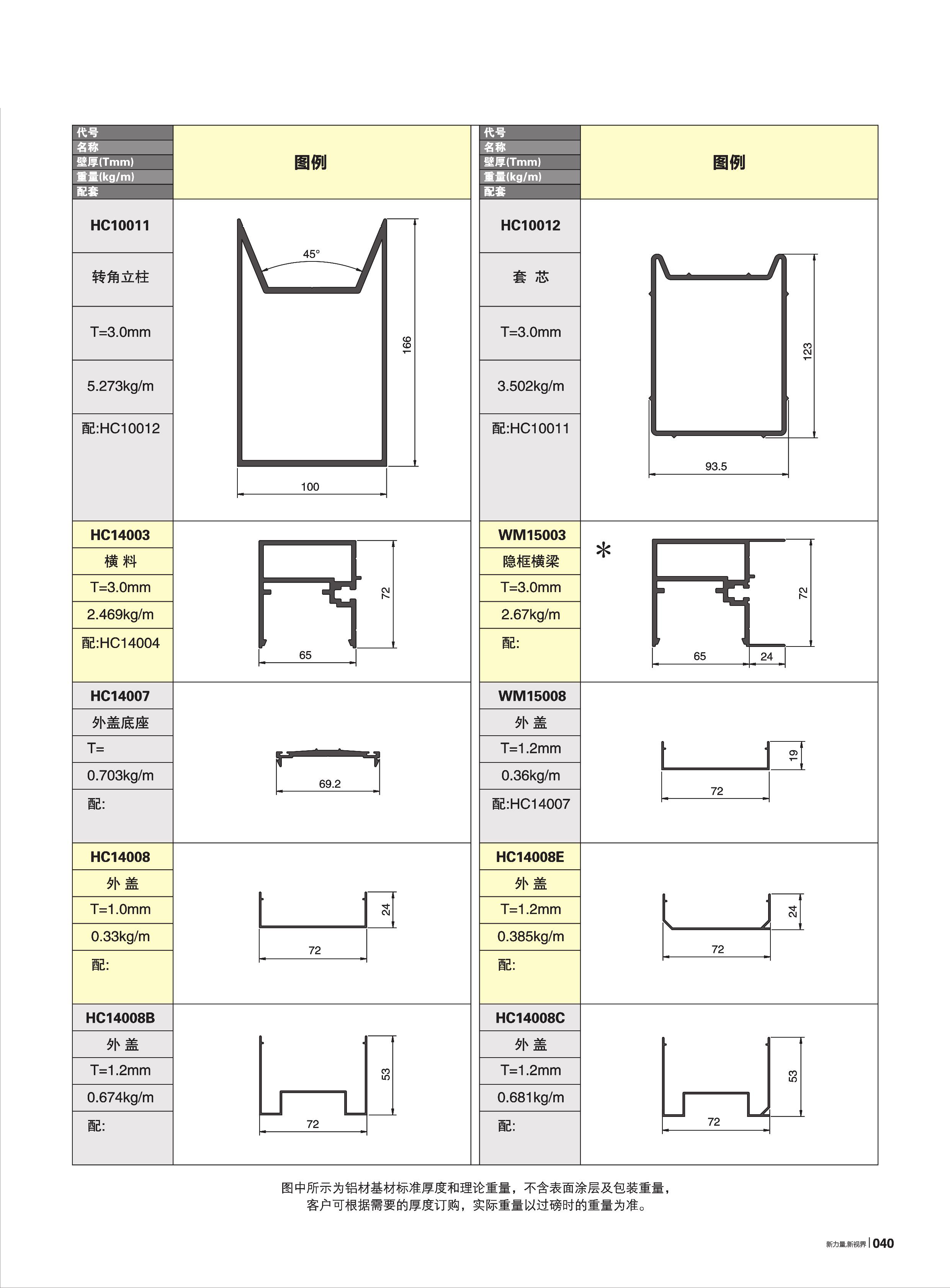 HC100、120、140、170、200系列明框幕墻(72寬)