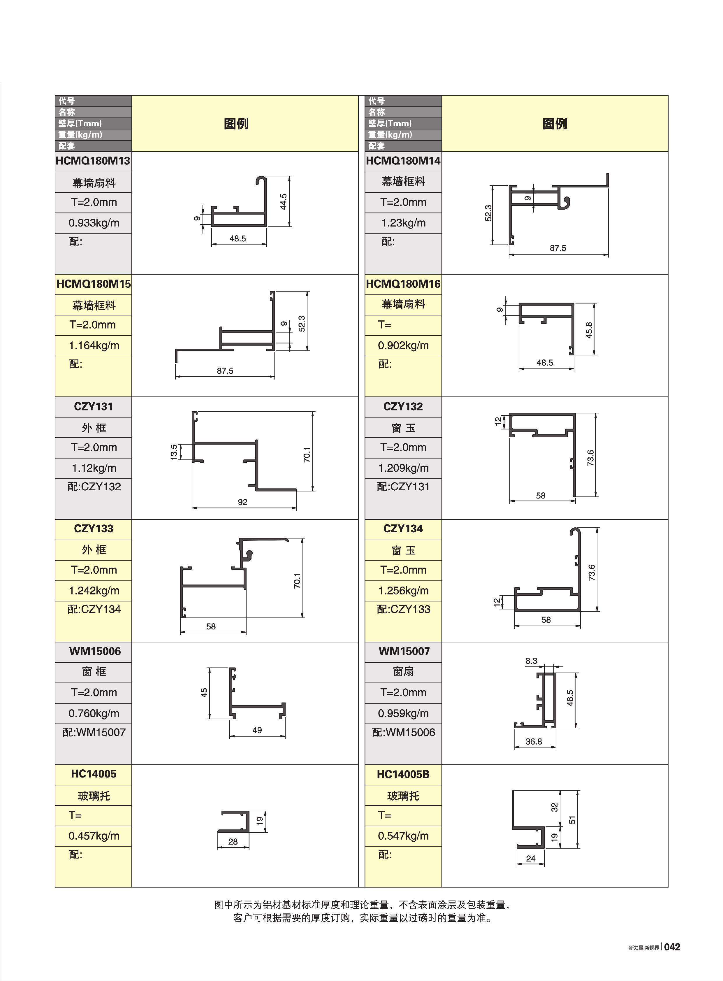 HC100、120、140、170、200系列明框幕墻(72寬)