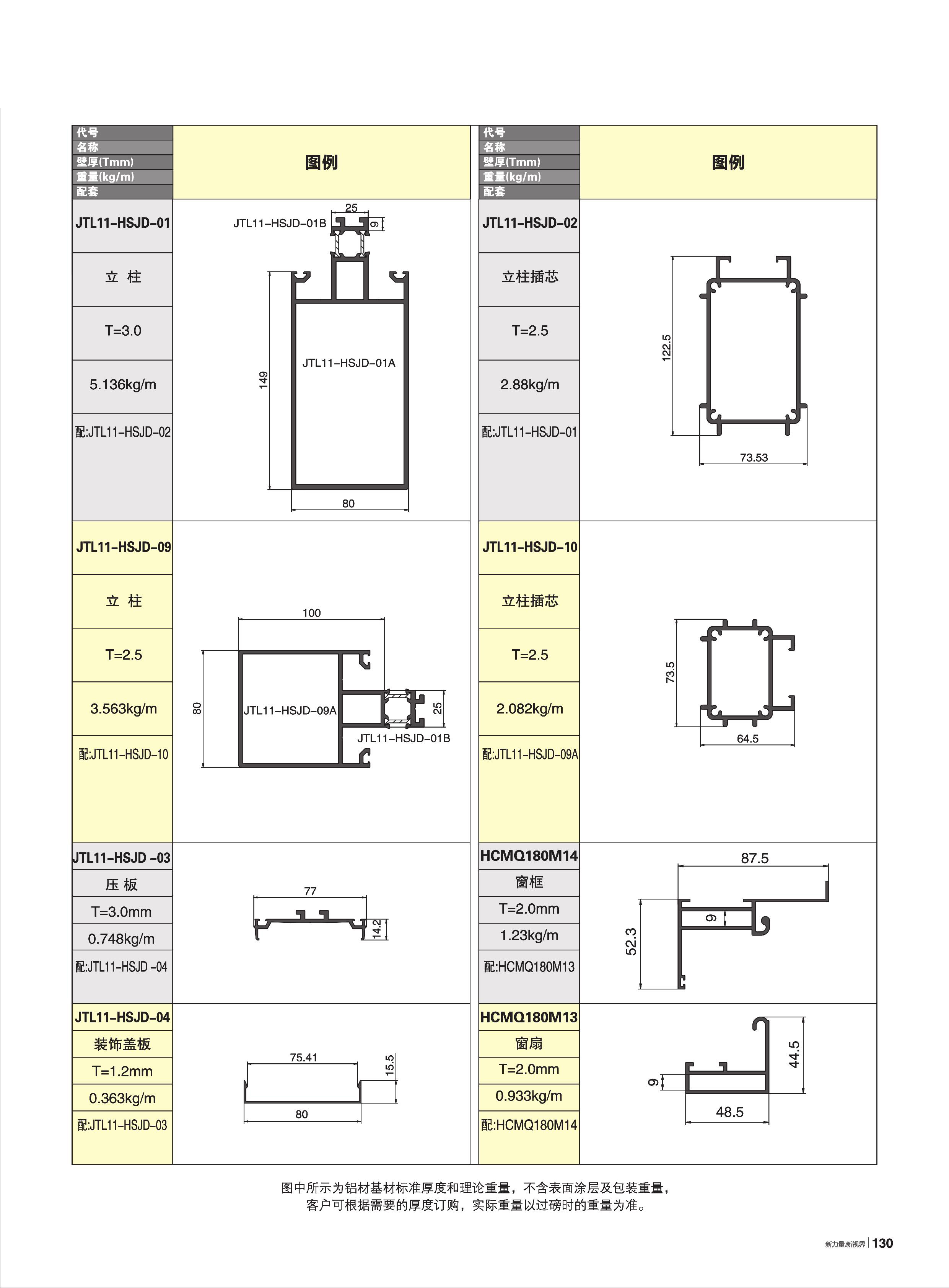80A-WM150系列隔熱斷橋明框幕墻