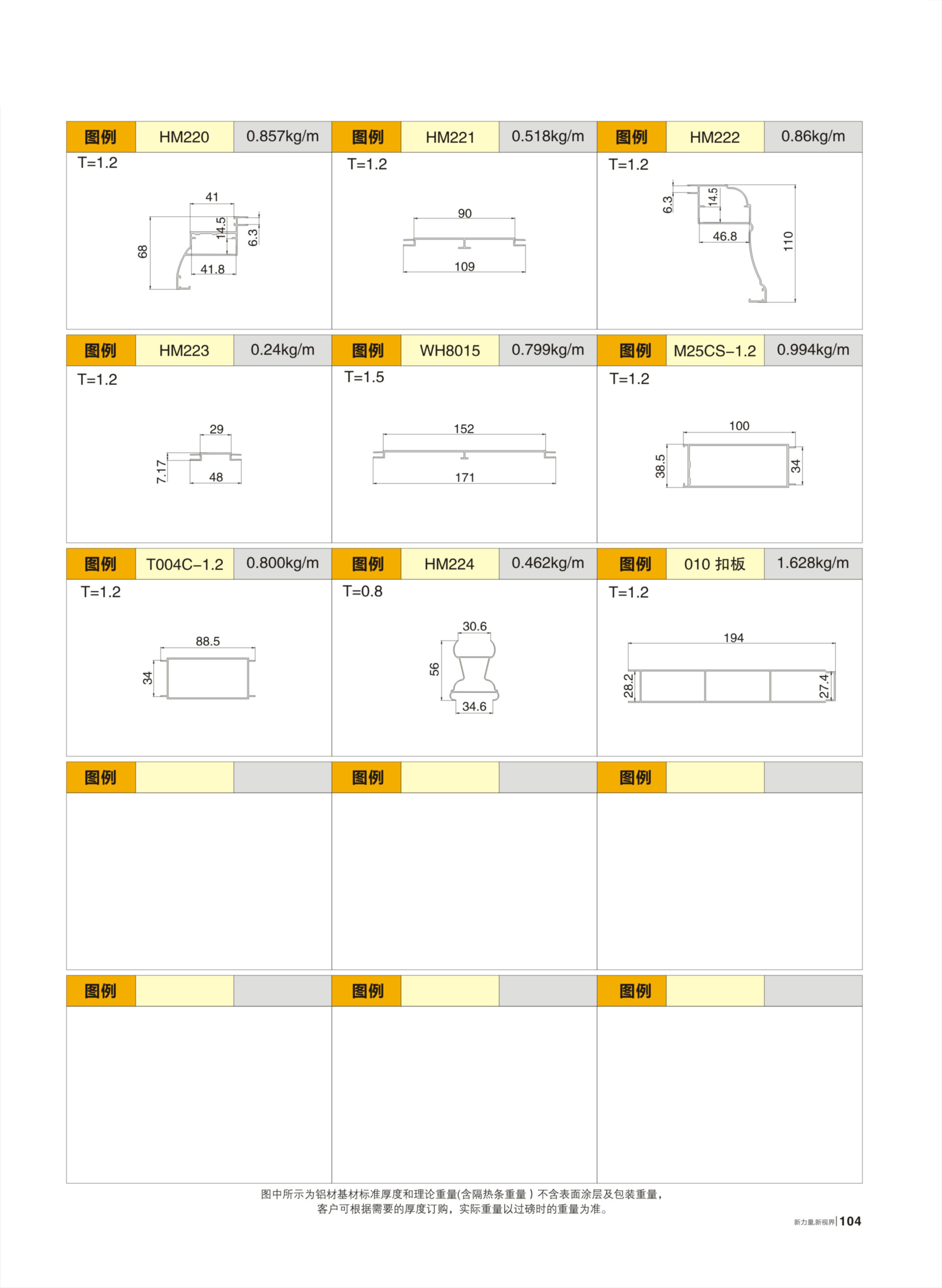 平開(kāi)門(HM、HMP)
